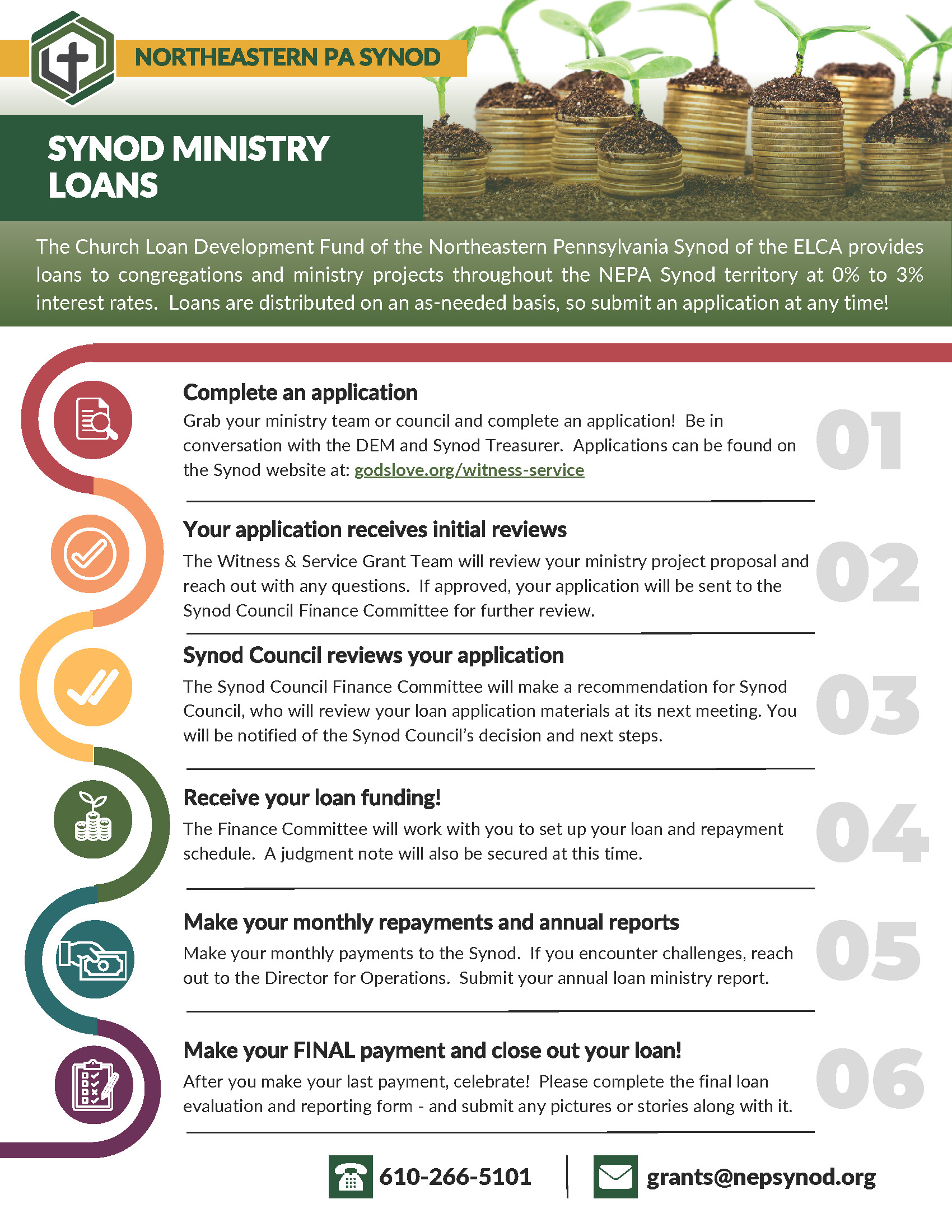 NEPA Loans Flowchart - PDF - edited Dec 2024 (002)