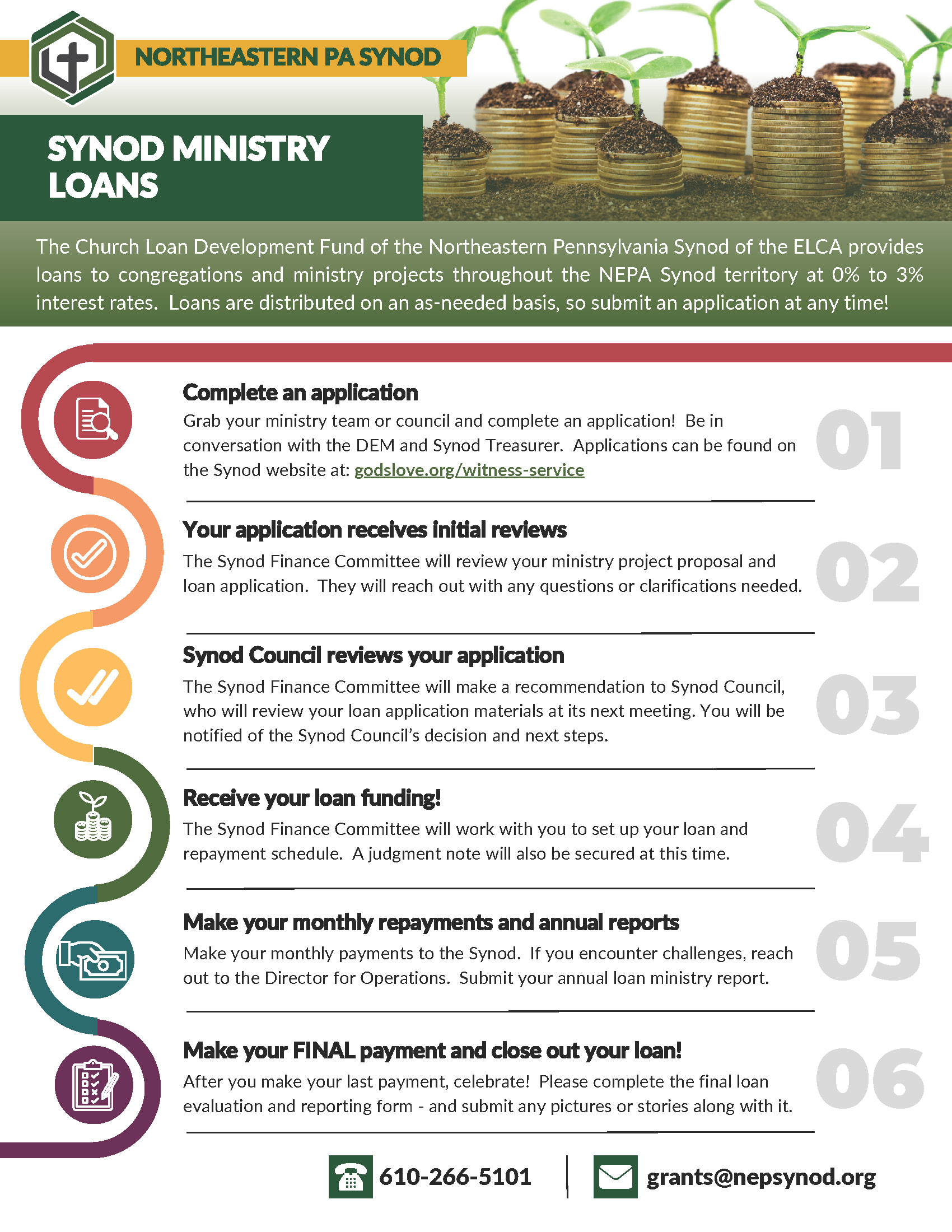 NEPA Loans Flowchart - ed 5.21.26